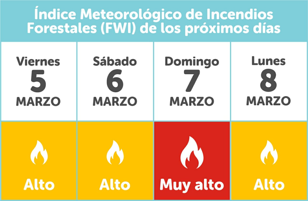 Desde la Municipalidad vuelven a advertir sobre los recaudos para evitar incendios