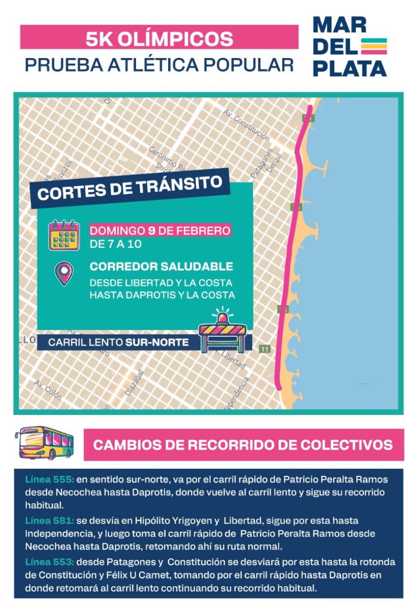 Festejos por los 151 años de Mar del Plata y Prueba Atlética en el Corredor Saludable: se definieron los cortes de tránsito