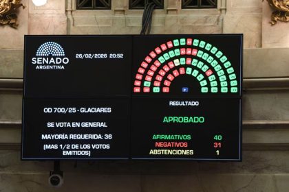 El Senado dio media sanción a los cambios de la Ley de Glaciares y ahora Diputados definirá
