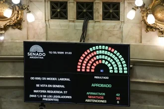 El Senado le dio media sanción al proyecto de reforma laboral