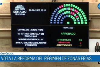 El Senado aprobó la quita de subsidios a las "zonas frías", y el Gobierno obtuvo un triunfo en el Parlamento
